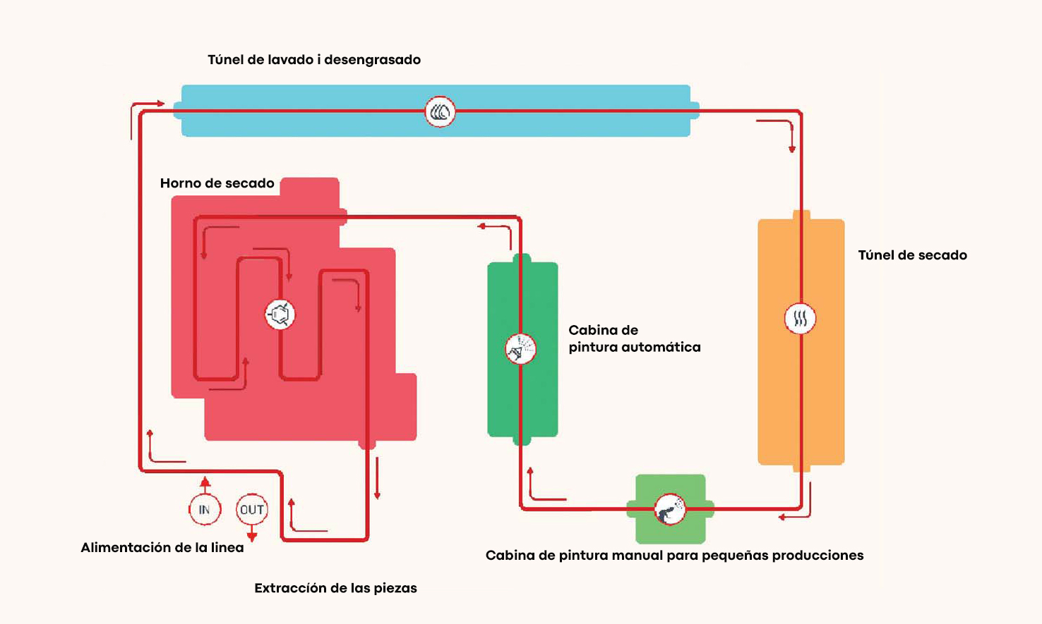 Planta linea pintura esp[26]